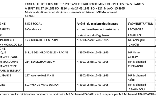 ​L’assurance : un monde de couleurs