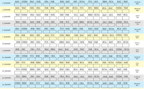 Le derby casablancais à la 12ème journée