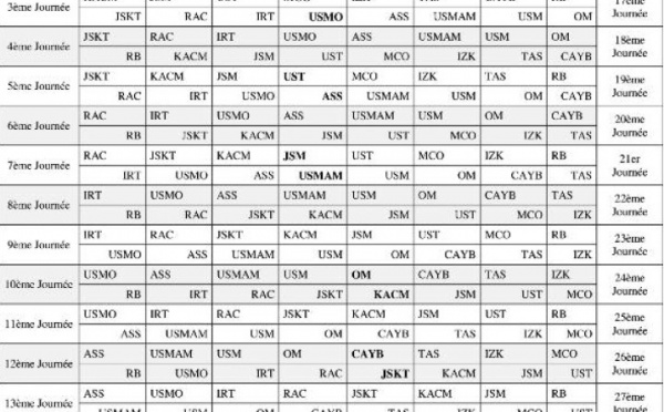 Programme du championnat de football Elite 2 (2012-2013)