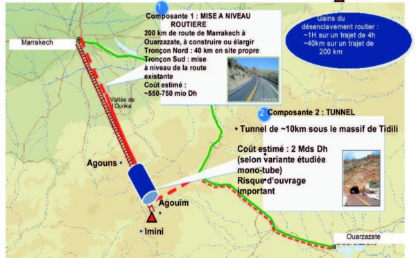 Meeting à Ouarzazate : Pour un tunnel à Tichka
