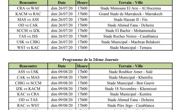 Botola Pro 2 Saison Sportive 2019/2020