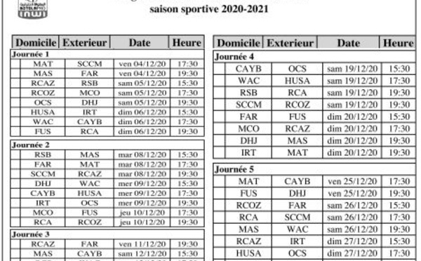 Botola Pro D1 : Un démarrage sous le spectre du Covid