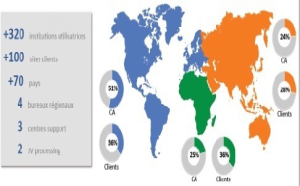L'activité de HPS a enregistré une croissance de 12,6%