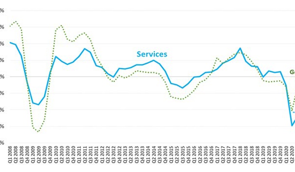 Le commerce mondial des services n’est pas encore sorti de l’ornière