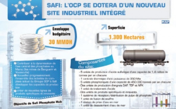 Le «Safi Phosphate Hub» constitue un nouveau jalon dans la concrétisation de la stratégie de l’OCP
