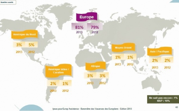 La saison estivale s’annonce rude pour le tourisme national