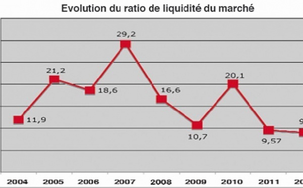 Le Maroc déclassé par Morgan Stanley