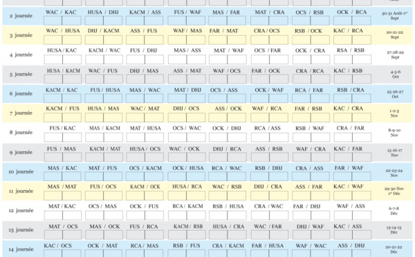 Calendrier du championnat Pro Elite 1 2013-2014