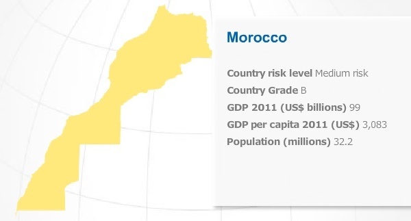 Le Maroc, un pays vulnérable en matière de risque de financement