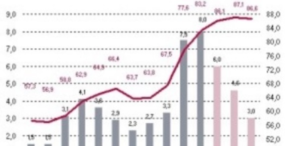 Rabat reste vulnérable face aux conditions économiques européennes