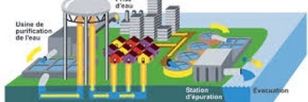 L’ensemble des villes marocaines  seront dotées de stations d’épuration  des eaux usées à l’horizon 2030