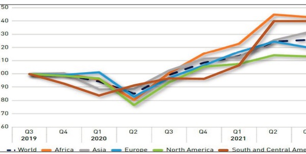 Le rythme de croissance des exportations de biens intermédiaires ralentit à l’échelle internationale