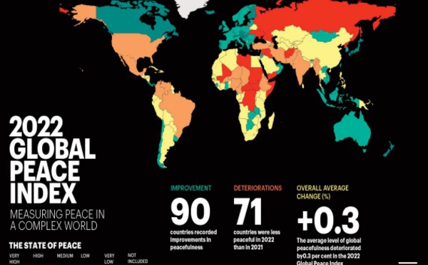 La violence a un coût Et c’est 7% du PIB !