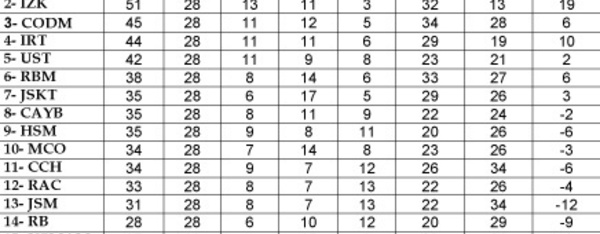 Le CAK et l’IZK à un point du bonheur