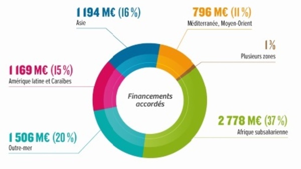 La Banque mondiale demande aux PVD d’accélerer leurs réformes structurelles