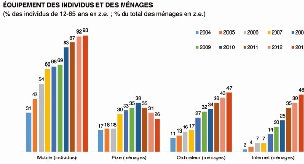 L’ANRT dépeint la situation en rose