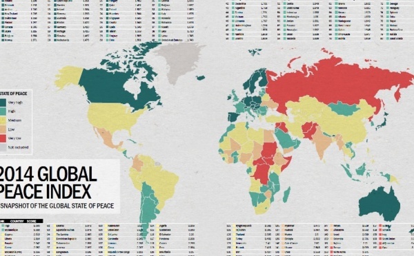 Le Maroc classé au 63ème rang du Global Peace Index