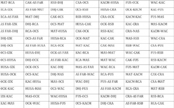 Calendrier de la phase aller