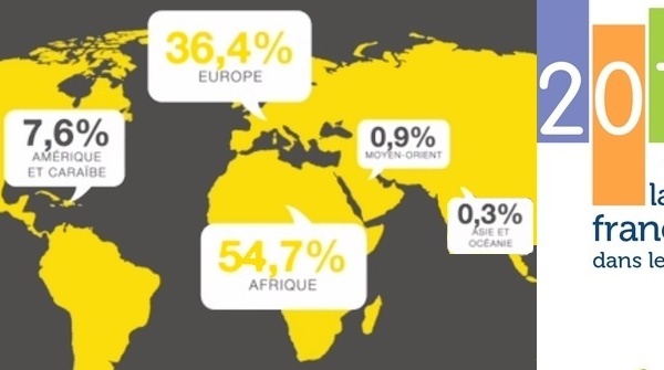 ​La Francophonie s’africanise