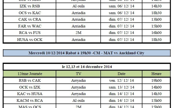 ​Programme des rencontres de la 11ème à la 15ème Journée