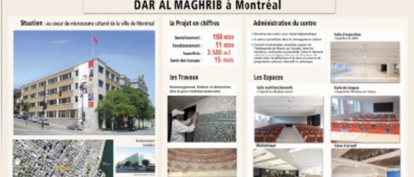 ​Dar Al-Maghrib, un moyen pour renforcer  le sentiment d’appartenance des MRE