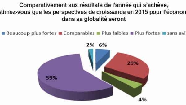 ​2015, un bon cru pour les industriels