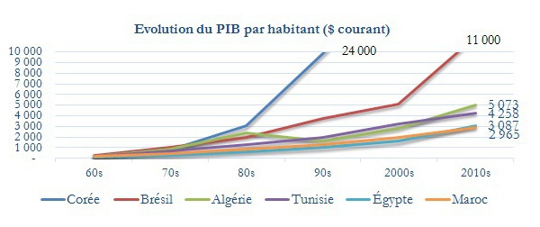 Sortir des politiques des limites vers des politiques des possibles