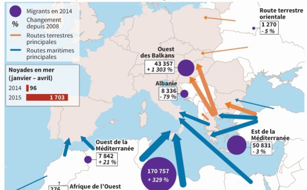 L’UE cherche à impliquer davantage le Maroc dans sa lutte contre la migration irrégulière