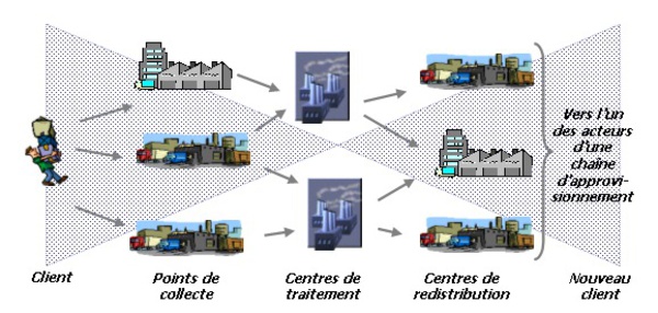 Vers l’intégration de la logistique dans la chaîne de valeur automobile