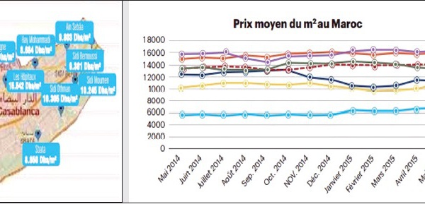 ​Des demandes immobilières  modestes, malgré la baisse des prix