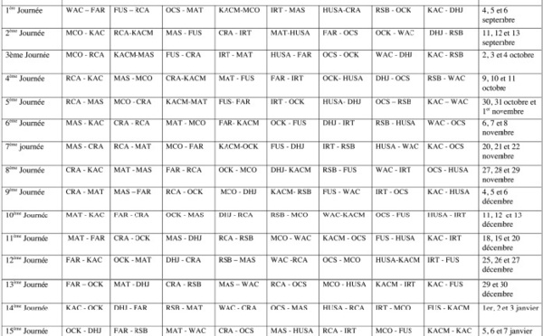 WAC-Raja, choc de la 12ème manche