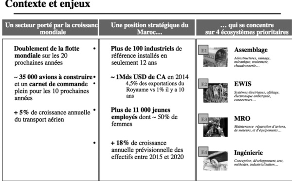 Des premiers écosystèmes qui donnent des ailes à l’aéronautique