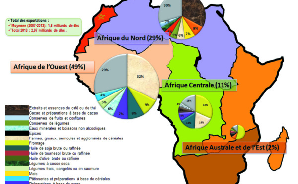 L’Afrique, un relai de croissance pour l’économie marocaine
