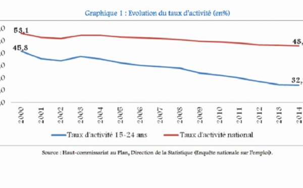 L’emploi sombre dans la précarité