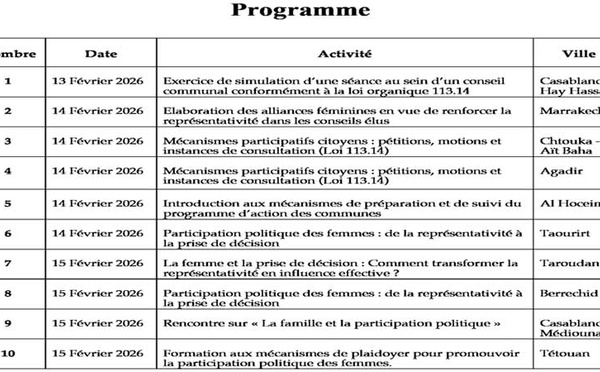 Rencontres de formation organisées par l’OFI