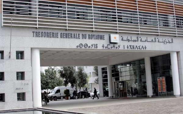 TGR : Un excédent budgétaire de 6,5 MMDH à fin mars