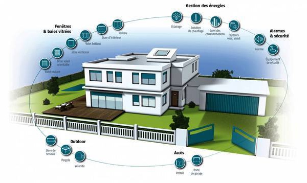 Les gadgets pour la maison connectée doivent apprendre à cohabiter