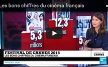 Les bons chiffres du cinéma français