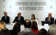 BMCI : Un résultat net de 171 MDH en 2023