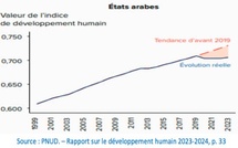 Le monde arabe à la croisée des chemins ou l’émergence de grandes incertitudes Le monde arabe à la croisée des chemins ou l’émergence de grandes incertitudes