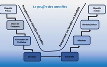 La chaîne des bienfaits au cœur de la nouvelle valeur publique